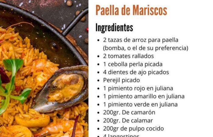 Mehr als 50 Rezepte aus verschiedenen Küchen der Welt, in einem Buch von Carlos Villacís