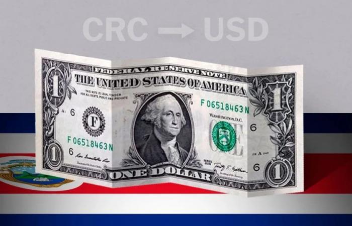 Dollar: Eröffnungskurs heute, 14. Juni, in Costa Rica