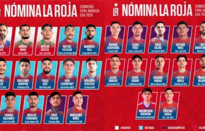 Peru vs. Spiel Chile: Spielzeit, Zeitplan, Prognosen und aktuelle Nachrichten vom Spiel der peruanischen Mannschaft gegen La Roja von Ricardo Gareca | Peru vs. | Sport
