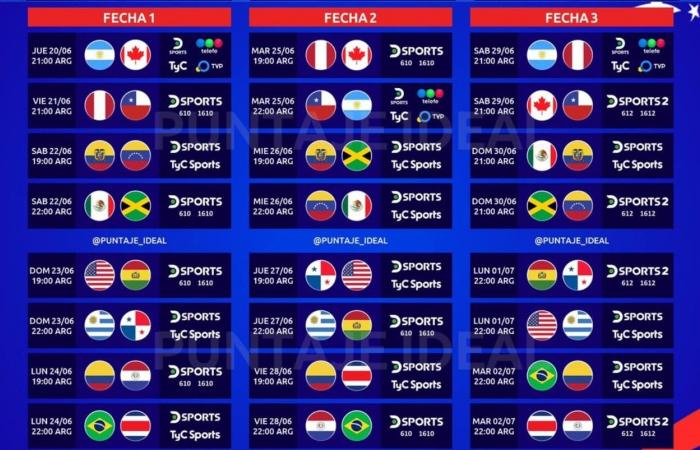 Spielplan der Copa América: Welche Teams nehmen an der Copa América 2024 teil?