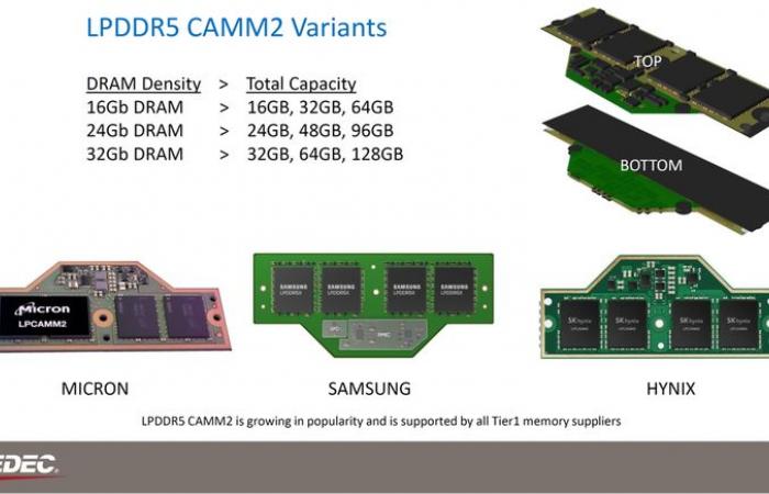 CAMM2 RAM-Speicher | Was ändert sich in der neuen Regelung?