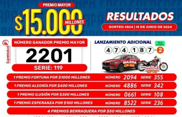 Ergebnisse der Lotterien Boyacá und Cauca: Gesunkene Zahlen und heutige Gewinner | 15. Juni