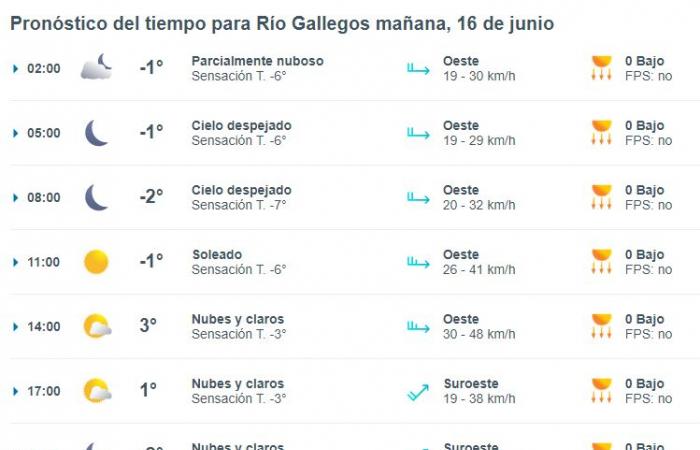 Schnee in Río Gallegos?: Was sagt die Wettervorhersage für den Vatertagssonntag?