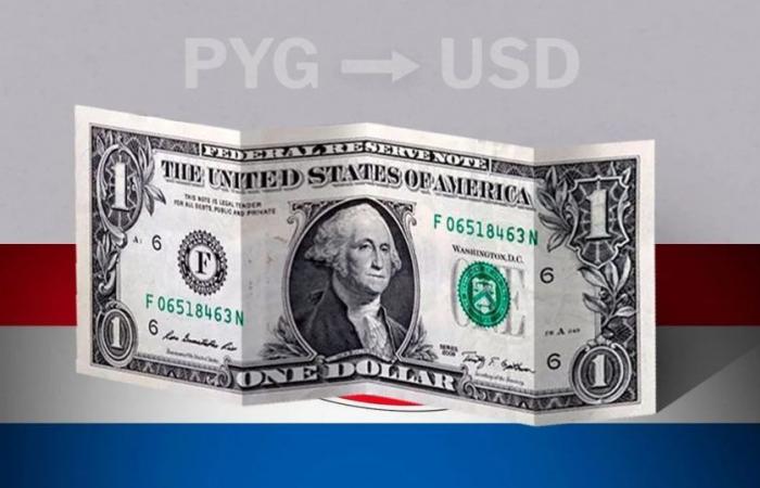Dollar: Schlusskurs heute, 17. Juni in Paraguay