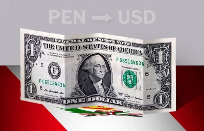 Dollar: Eröffnungskurs heute, 17. Juni, in Peru