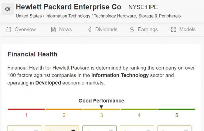 1 Aktie zum Kauf, eine weitere zum Verkauf diese Woche: Hewlett Packard Enterprise und Kroger