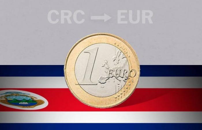 Eröffnungswert des Euro in Costa Rica am 17. Juni von EUR zu CRC