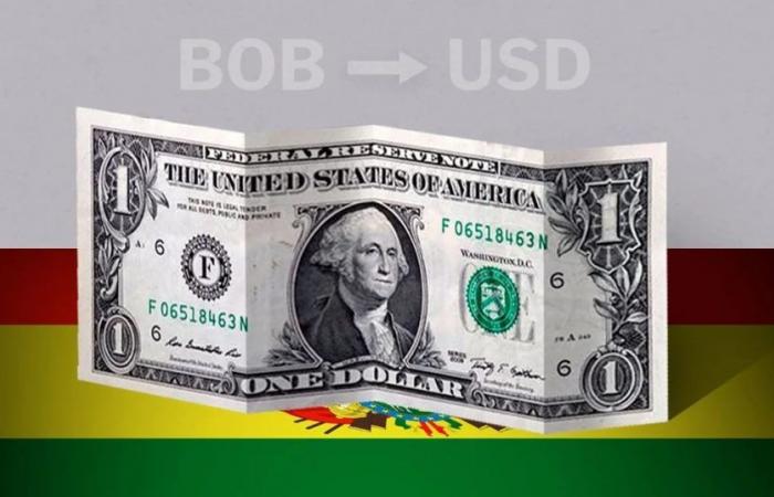 Eröffnungswert des Dollars in Bolivien am 17. Juni von USD zu BOB