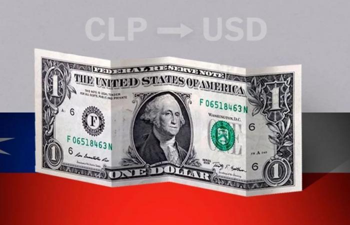 Eröffnungswert des Dollars in Chile am 17. Juni von USD zu CLP
