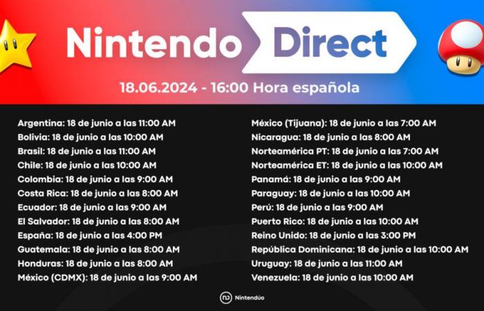 Juni Nintendo Direct angekündigt: Datum, Uhrzeit und Details