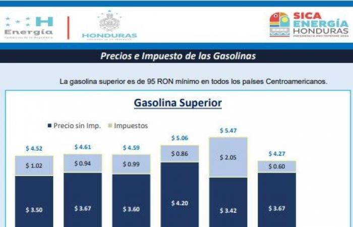 Ortega-Regime steckt hinter millionenschwerem Diebstahl von Kraftstoffverbrauchern