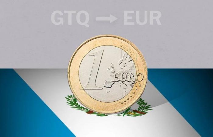 Guatemala: Euro-Eröffnungskurs heute, 18. Juni, von EUR zu GTQ