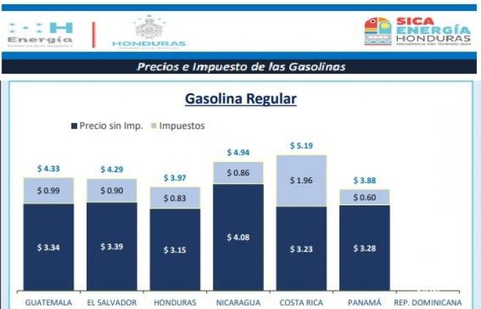 Ortega-Regime steckt hinter millionenschwerem Diebstahl von Kraftstoffverbrauchern
