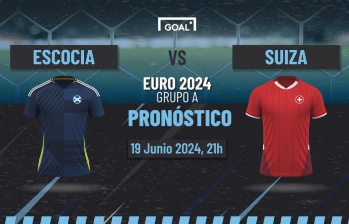 Schottland vs. Schweiz Wetten und Vorhersage Euro 2024 | 19.06.24