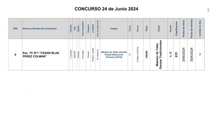 Dptal Paraná – Aufruf zum Wettbewerb um höhere Hierarchie- und Einkommenspositionen – 24. Juni 2024 – Grundstufe – Grundstufe und Modalitäten – Generalrat für Bildung