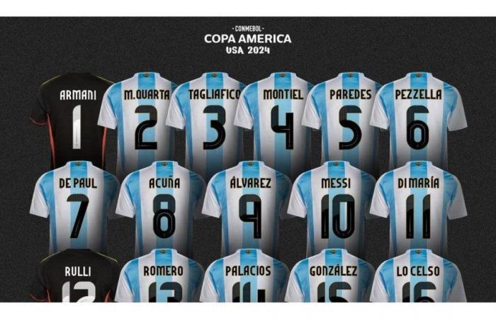 Welche Nummer wird jeder Spieler der argentinischen Nationalmannschaft auf seinem Trikot tragen?