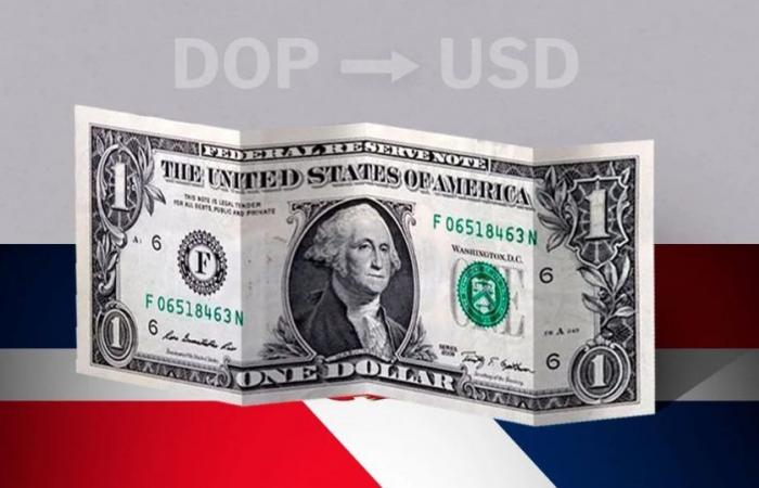 Dominikanische Republik: Eröffnungspreis des Dollars heute, 19. Juni, von USD zu DOP