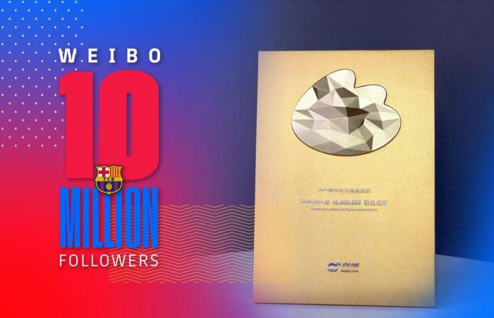 Barça hat mittlerweile mehr als 11 Millionen Follower auf Weibo, dem größten sozialen Netzwerk in China, und bleibt der europäische Verein mit den meisten Fans auf den Plattformen des Landes.