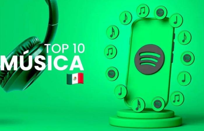 Dies sind die Top 10 der heute auf Spotify Mexiko am häufigsten gehörten Songs