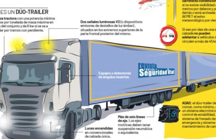 Die neuen Riesen-Lkw, die die DGT in Spanien zugelassen hat: bis zu 32 Meter und 70 Tonnen