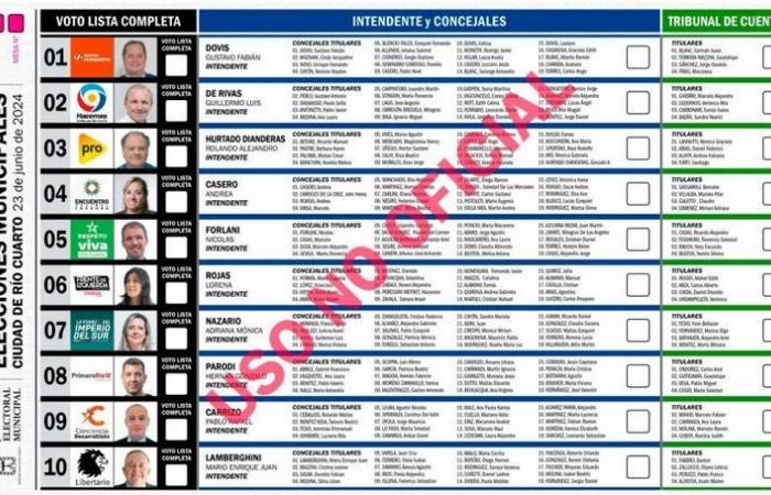 Wahlen in Río Cuarto: Die Kandidaten haben gewählt, aber die Beteiligung liegt bei 15 % – Nachrichten
