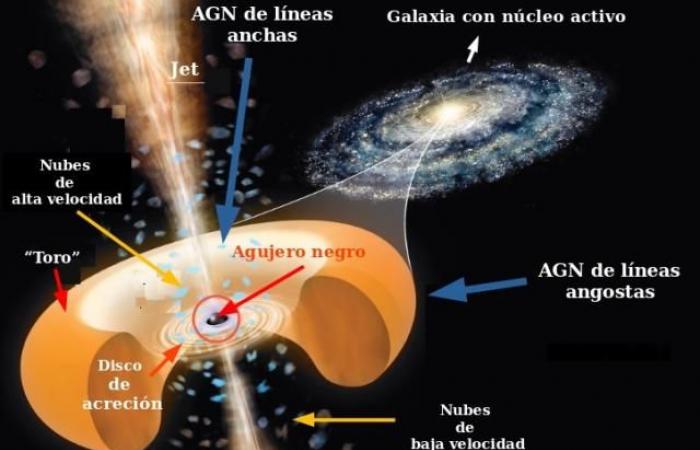 Das James-Teleskop ermöglicht Forschern einen „Blick“ in das am weitesten entfernte Schwarze Loch