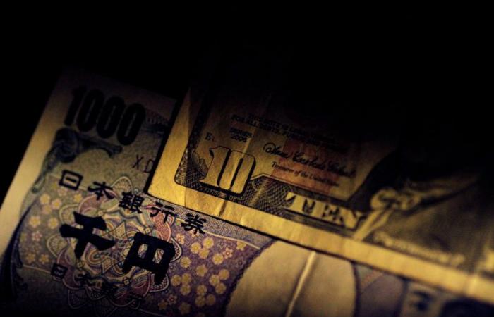 Der Dollar flirtet angesichts der Gefahr einer Intervention mit dem wichtigen Niveau von 160 Yen