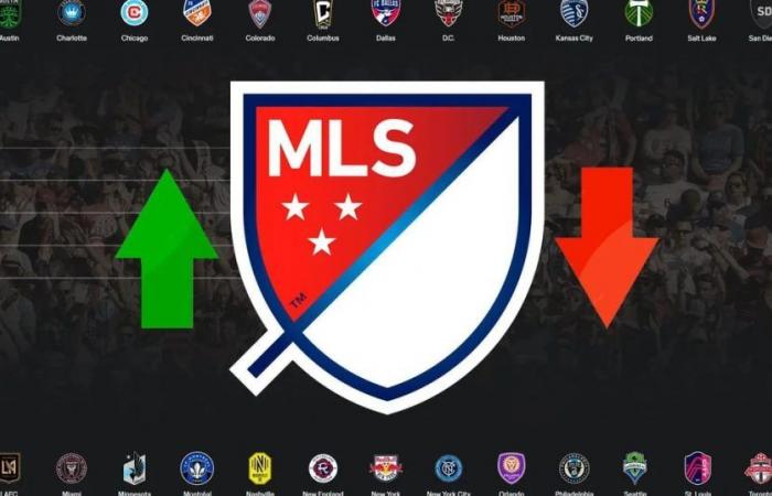 MLS 2024: die Rangliste