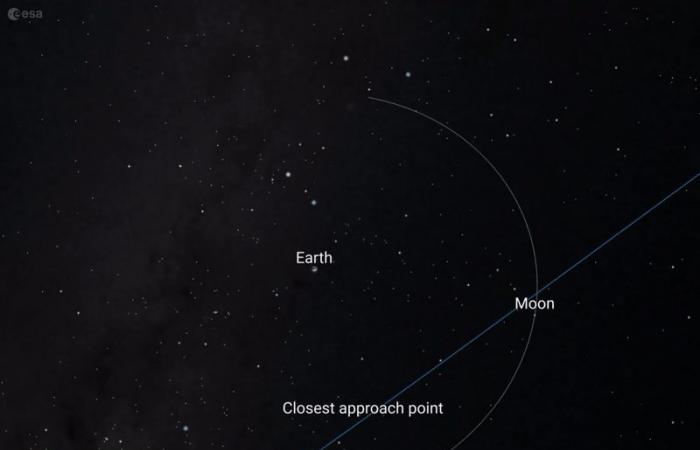 Zwei große Asteroiden werden im Juni 2024 im Abstand von nur 42 Stunden an der Erde vorbeiziehen