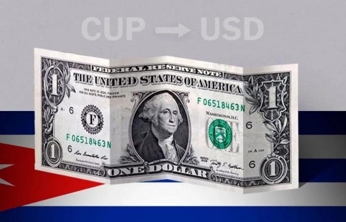 Schlusskurs des Dollars in Kuba am 25. Juni von USD zu CUP