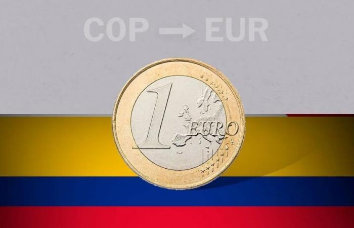 Schlusskurs des Euro in Kolumbien am 24. Juni von EUR zu COP