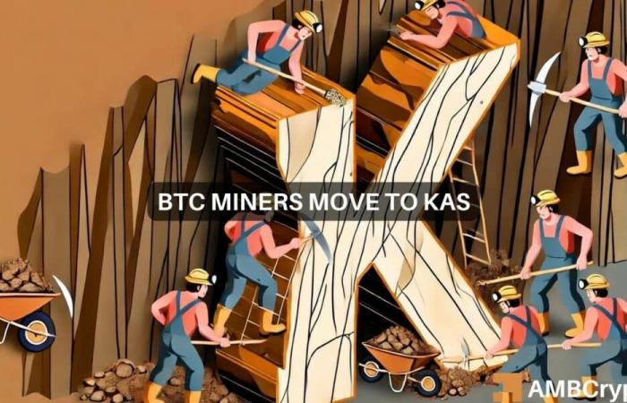 Bitcoin-Miner Marathon zieht nach Kaspa: KAS steigt in 24 Stunden um 10 %