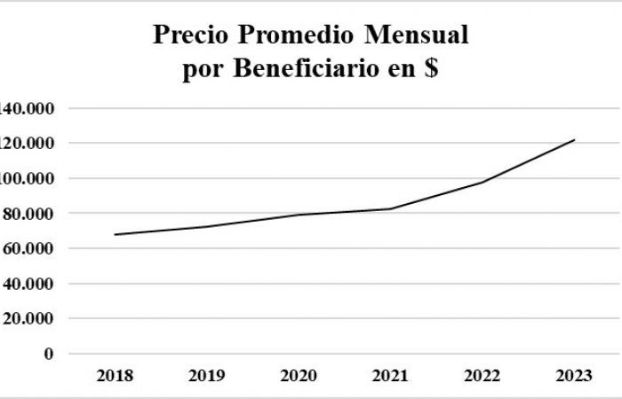 Wie viele Begünstigte wird Isapres Ende 2024 haben? Von Hardy Chávez, Professor der Abteilung für Wirtschaftsingenieurwesen USM