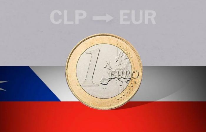 Schlusskurs des Euro in Chile am 27. Juni von EUR zu CLP