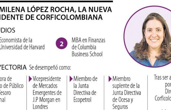 Das sind die Herausforderungen von Ana Milena López als neue Präsidentin von Corficolombiana