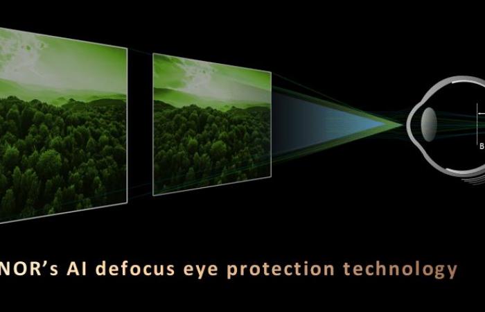HONOR verfügt über Defocus-Augenschutz und Deepfake-Erkennung