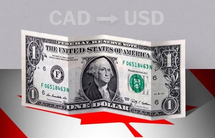 Kanada: Eröffnungskurs des Dollars heute, 27. Juni, von USD zu CAD