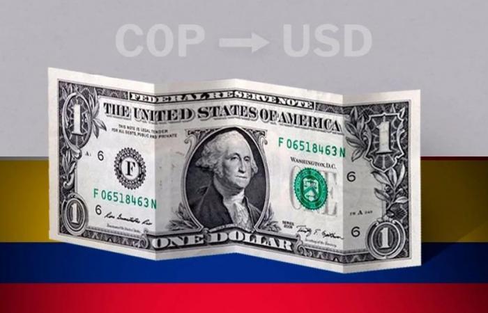 Dollar: Schlusskurs heute, 27. Juni in Kolumbien