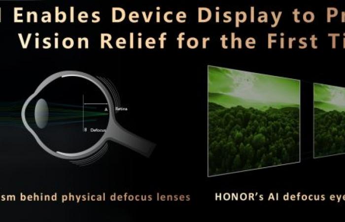 HONOR stellt innovative KI-Technologien vor: Defokussierter Augenschutz und Deepfake-Erkennung