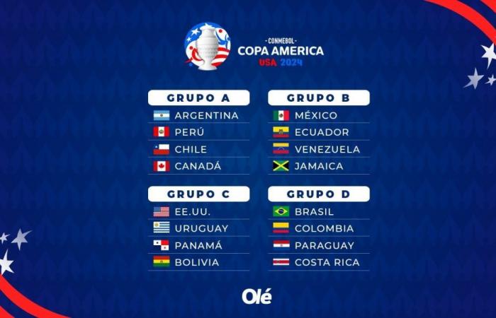 Der Schlüssel zur Copa América: Wie sich die vierten Plätze entwickeln. und der Weg der Nationalmannschaft ins Finale :: Olé