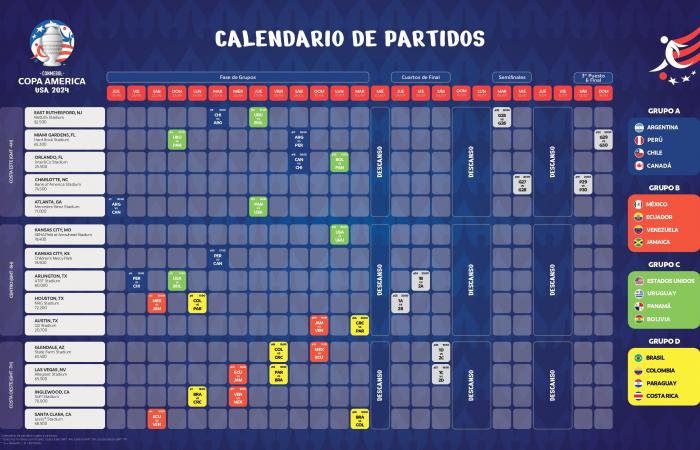 ZEIT UND WO ZU SEHEN Paraguay gegen Brasilien in der Copa América 2024