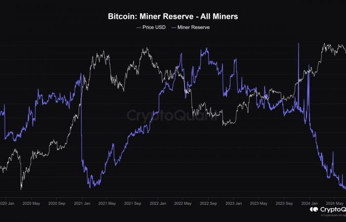 Bitcoin: „Diese Miner kümmern sich nicht mehr um den Preis“ – Analyst
