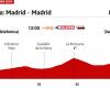 Vuelta a España Femenina 2024 heute, Etappe 8: Profil und Route