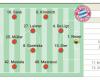 Mögliche Aufstellung des FC Bayern München im Champions-League-Halbfinale gegen Real Madrid