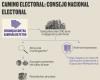 Ein geteilter CNE wird entscheiden, ob die Petro-Kampagne gegen das Wahlgesetz verstoßen hat