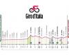 Etappe 6 des Giro d’Italia, Viareggio