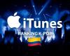 K-Pop zeigt seine Stärke in Kolumbien: Entdecken Sie die beliebtesten auf iTunes