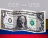 Dollar: Schlusskurs heute, 13. Mai in Kolumbien