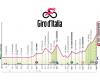 Etappe 10 des Giro d’Italia, Pompeji