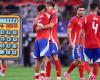 Chile und mathematische Möglichkeiten, sich für die Copa América zu qualifizieren